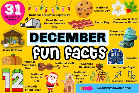 fun facts for december 1